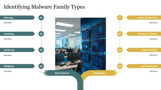 Advanced Techniques In Malware Analysis PPT Presentation AT Slide14