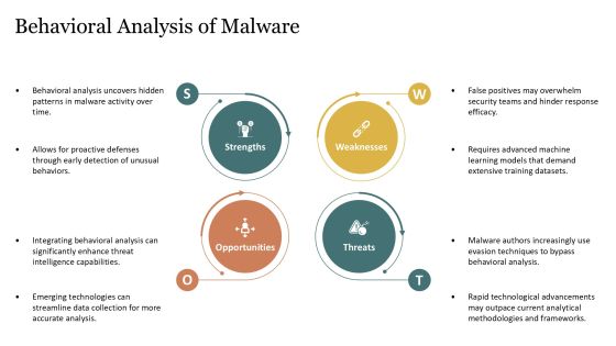 Advanced Techniques In Malware Analysis PPT Presentation AT Slide15