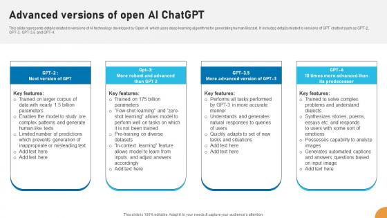 Advanced Versions Of Open AI ChatGPT Applications Of ChatGPT In Education ChatGPT SS V Advanced Versions Of Open AI ChatGPT Applications Of ChatGPT In Education ChatGPT SS V