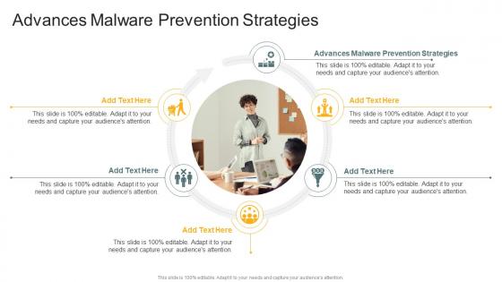 Advances Malware Prevention Strategies In Powerpoint And Google Slides Cpb