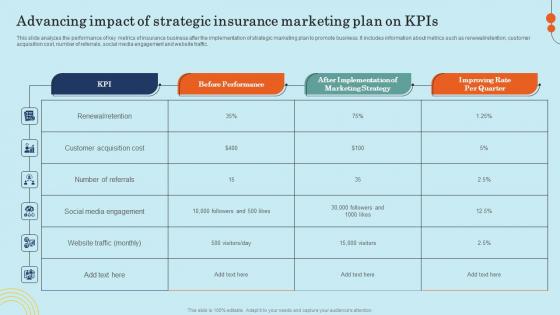 Advancing Impact Of Strategic Insurance Marketing Plan On Effective General Insurance Marketing Ideas Pdf