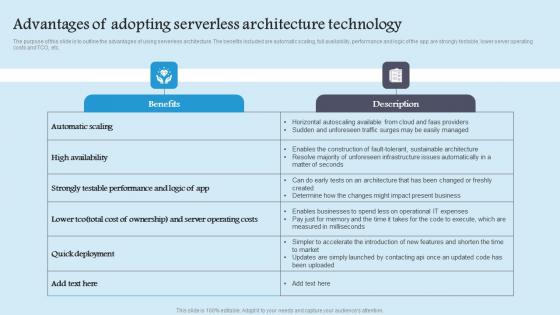 Advantages Adopting Serverless Role Serverless Computing Modern Technology Rules Pdf