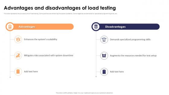 Advantages And Disadvantages Of Load Testing Stress Testing For Robust Ppt Sample
