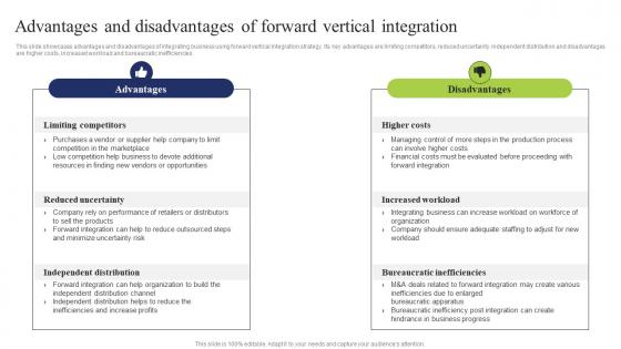 Advantages Disadvantages Forward Business Integration Tactics To Eliminate Competitors Topics Pdf Advantages Disadvantages Forward Business Integration Tactics To Eliminate Competitors Topics Pdf