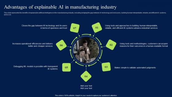 Advantages Of Explainable AI In Manufacturing Industry Elements PDF