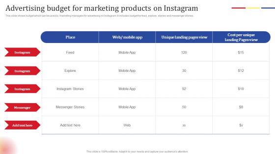 Advertising Budget Social Media Platform Advertising To Enhance Brand Awareness Background Pdf