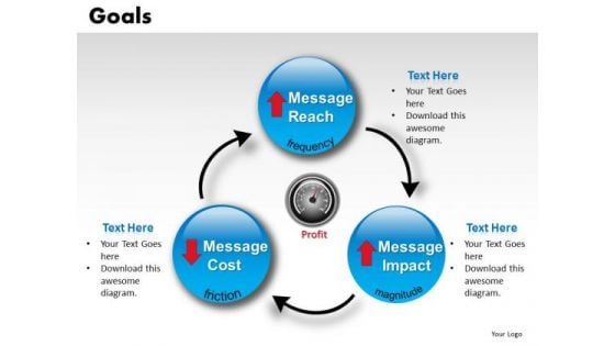 Advertising Roi Goals PowerPoint Templates Editable Ppt Slides