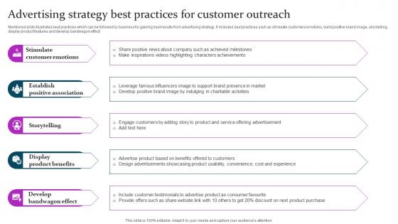 Advertising Strategy Best Practices Marketing Mix Communication Guide Client Download Pdf Advertising Strategy Best Practices Marketing Mix Communication Guide Client Download Pdf