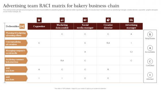 Advertising Team Raci Matrix For Bakery Strategic Advertising Plan For Bakehouse Elements Pdf