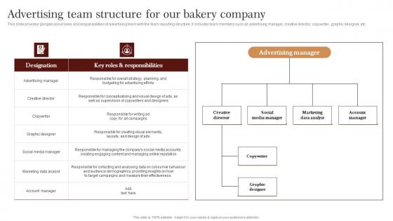 Advertising Team Structure For Our Bakery Strategic Advertising Plan For Bakehouse Formats Pdf