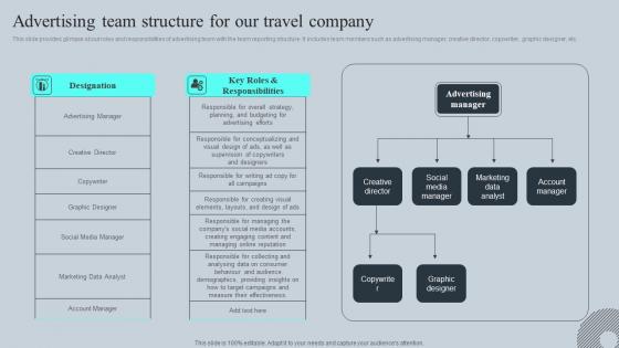 Advertising Team Structure For Our Travel Tours And Travel Business Advertising Mockup Pdf