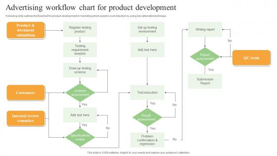 Advertising Workflow Chart For Product Development Sample Pdf