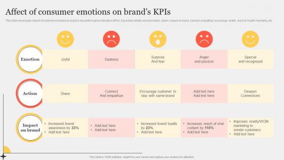 Affect Of Consumer Emotions On Brands Improving Customer Interaction Through Guidelines Pdf Affect Of Consumer Emotions On Brands Improving Customer Interaction Through Guidelines Pdf
