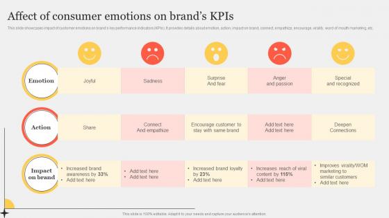 Affect Of Consumer Emotions On Brands Improving Customer Interaction Through Guidelines Pdf