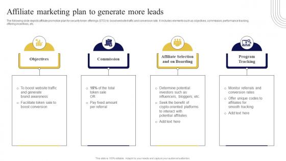 Affiliate Marketing Plan To Generate Exploring Investment Opportunities Diagrams Pdf