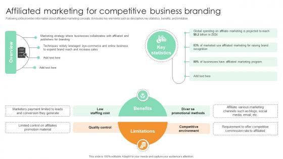 Affiliated Marketing For Competitive Business Branding Comprehensive Guide For Marketing Technology Affiliated Marketing For Competitive Business Branding Comprehensive Guide For Marketing Technology