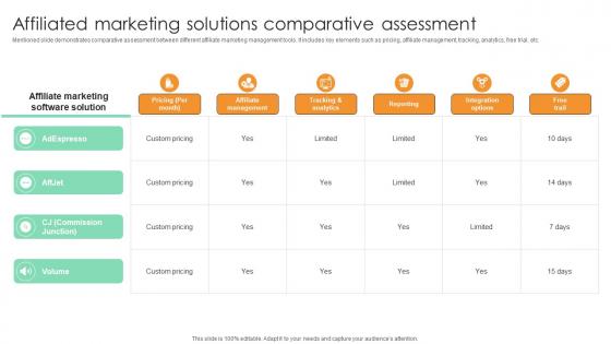 Affiliated Marketing Solutions Comparative Assessment Comprehensive Guide For Marketing Technology