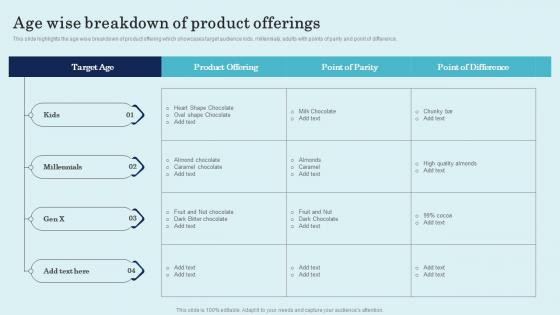 Age Wise Breakdown Of Product Offerings Product Repositioning Technique Slides Pdf