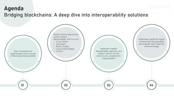 Agenda Bridging Blockchains A Deep Dive Into Interoperability Solutions BCT SS V