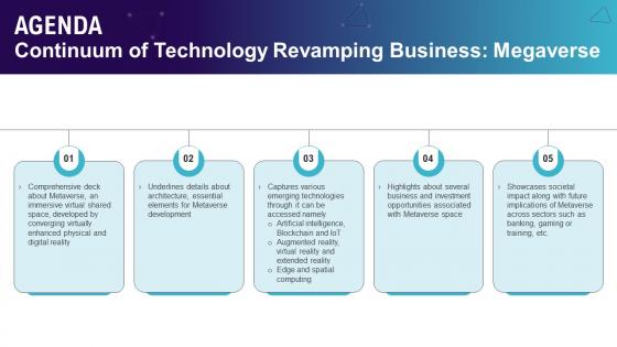Agenda Continuum Of Technology Revamping Business Megaverse AI SS V Agenda Continuum Of Technology Revamping Business Megaverse AI SS V
