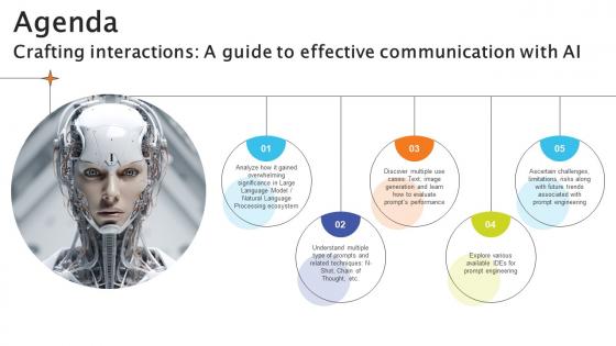 Agenda Crafting Interactions A Guide To Effective Communication With AI SS V Agenda Crafting Interactions A Guide To Effective Communication With AI SS V