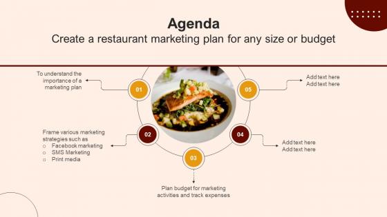 Agenda Create A Restaurant Marketing Plan For Any Size Or Budget Agenda Create A Restaurant Marketing Plan For Any Size Or Budget