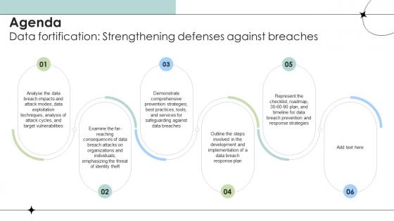 Agenda Data Fortification Strengthening Defenses Against Breaches Agenda Data Fortification Strengthening Defenses Against Breaches