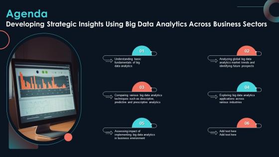 Agenda Developing Strategic Insights Using Big Data Analytics Across Business Sectors