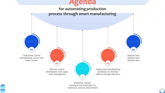Agenda For Automating Production Process Through Smart Manufacturing Strategy SS V Agenda For Automating Production Process Through Smart Manufacturing Strategy SS V