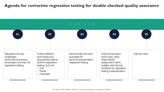 Agenda For Corrective Regression Testing For Double Checked Quality Assurance Ppt Example