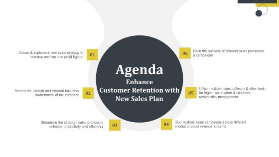 Agenda For Enhance Customer Retention With New Sales Plan Icons Pdf