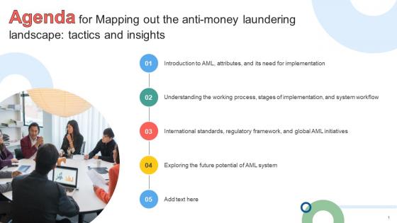 Agenda For Mapping Out The Anti Money Laundering Landscape Tactics And Insights Fin SS V