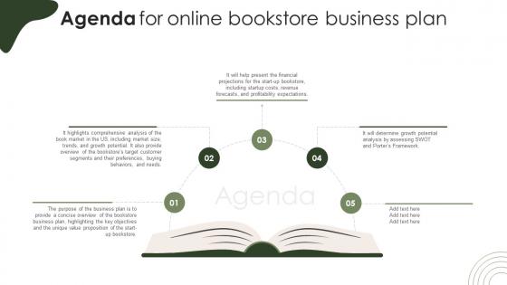 Agenda For Online Bookstore Business Plan BP SS V Agenda For Online Bookstore Business Plan BP SS V