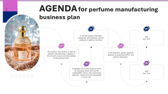 Agenda For Perfume Manufacturing Business Plan BP SS V Agenda For Perfume Manufacturing Business Plan BP SS V