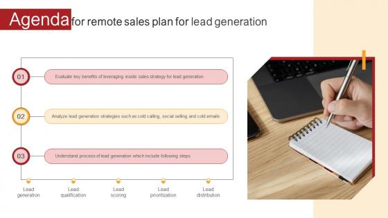 Agenda For Remote Sales Plan For Lead Generation Strategy SS V