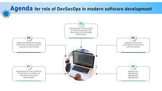 Agenda For Role Of Devsecops In Modern Software Development Ppt Example Agenda For Role Of Devsecops In Modern Software Development Ppt Example