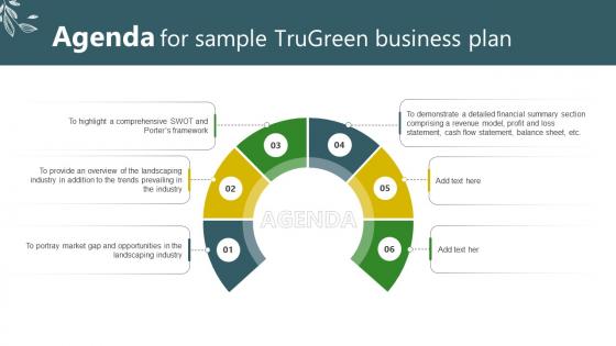 Agenda For Sample Trugreen Business Plan BP SS V Agenda For Sample Trugreen Business Plan BP SS V