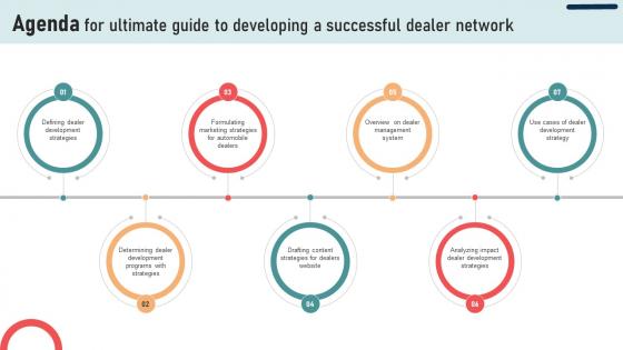 Agenda For Ultimate Guide To Developing A Successful Dealer Network Strategy SS V