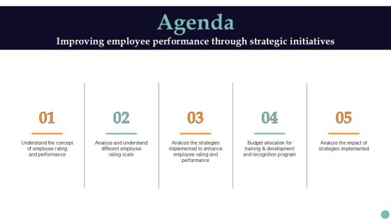 Agenda Improving Employee Performance Through Strategic Initiatives PPT Slide Strategy SS V Agenda Improving Employee Performance Through Strategic Initiatives PPT Slide Strategy SS V