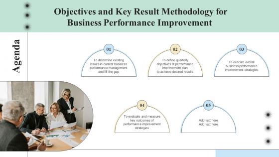 Agenda Objectives And Key Result Methodology For Business Performance Improvement