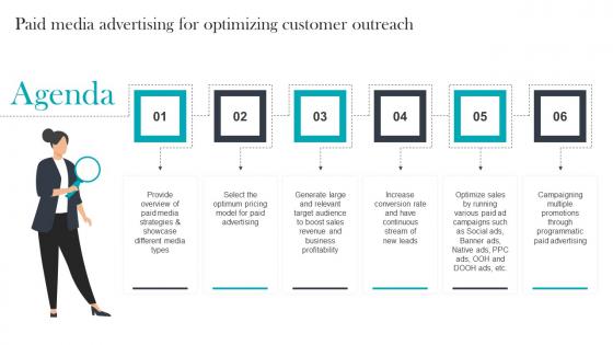 Agenda Paid Media Advertising For Optimizing Customer Outreach Themes Pdf