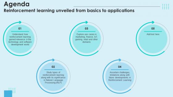 Agenda Reinforcement Learning Unveiled From Basics To Applications AI SS V Agenda Reinforcement Learning Unveiled From Basics To Applications AI SS V