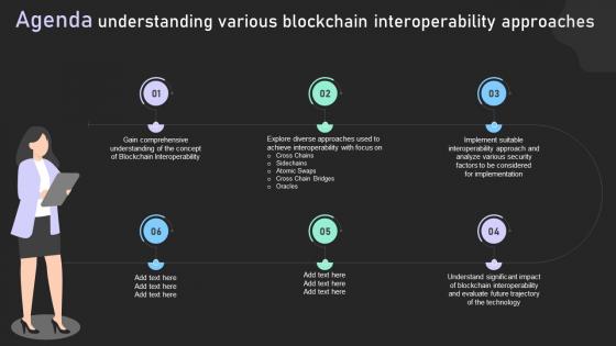 Agenda Understanding Various Blockchain Interoperability Approaches BCT SS V Agenda Understanding Various Blockchain Interoperability Approaches BCT SS V