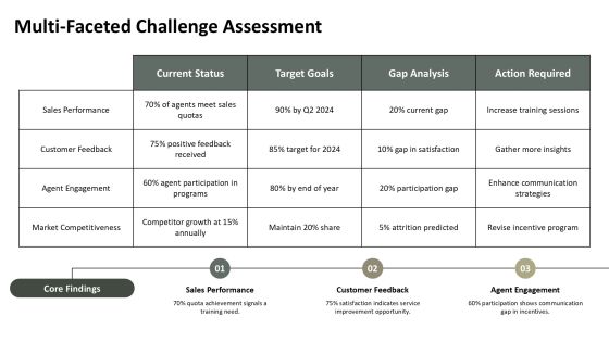 Agent Incentive Program Overview PPT Presentation AT Slide10