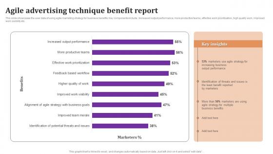 Agile Advertising Technique Benefit Report Professional Pdf