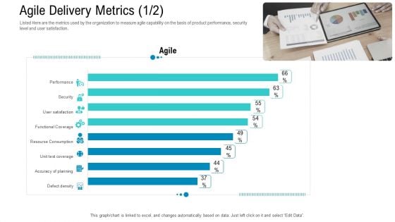 Agile Approach For IT Project Management Agile Delivery Metrics Agile Ideas PDF