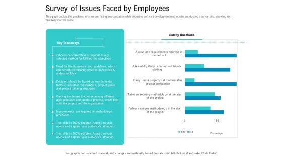 Agile Approach For IT Project Management Survey Of Issues Faced By Employees Slides PDF