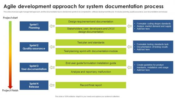 Agile Development Approach For System Documentation Process Summary Pdf Agile Development Approach For System Documentation Process Summary Pdf