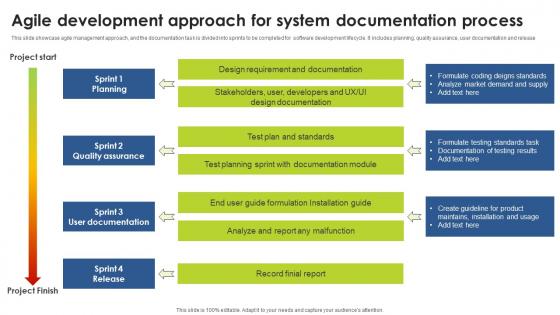 Agile Development Approach For System Documentation Process Summary Pdf