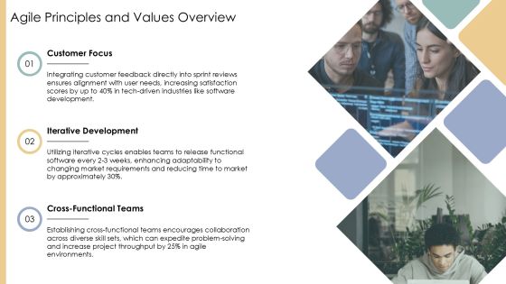 Agile Development Methodologies In Practice PPT Structure AT Slide05